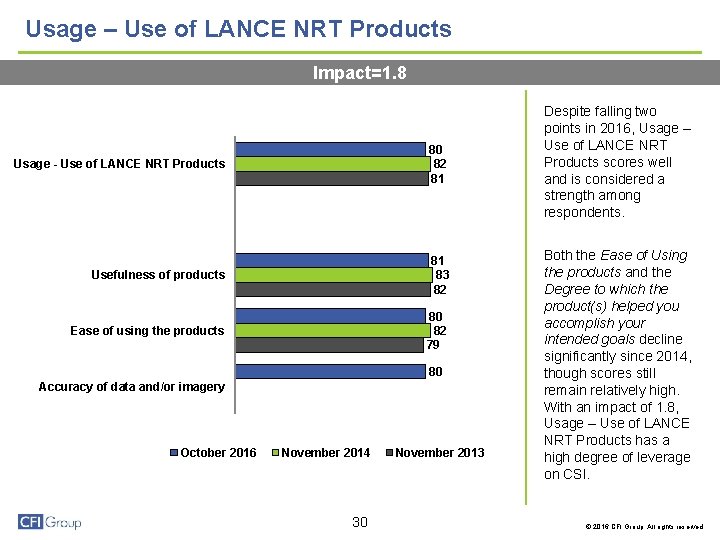 Usage – Use of LANCE NRT Products Impact=1. 8 Usage - Use of LANCE