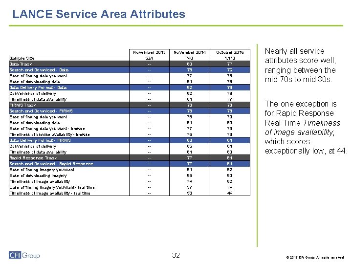 LANCE Service Area Attributes LANCE Service Attributes Sample Size Data Track Search and Download