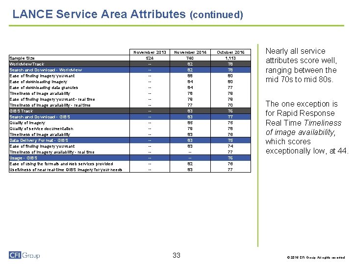 LANCE Service Area Attributes (continued) LANCE Service Attributes Sample Size Worldview Track Search and