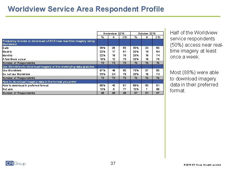 Worldview Service Area Respondent Profile Respondent Information Frequency browse or download LANCE near real-time