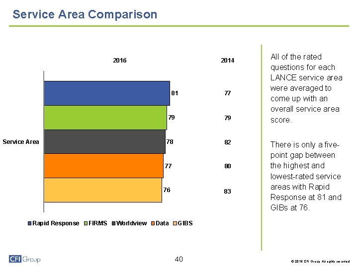 Service Area Comparison 2016 2014 77 81 Service Area Rapid Response FIRMS Worldview 79