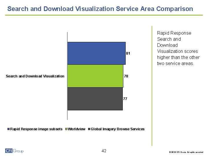 Search and Download Visualization Service Area Comparison 81 Search and Download Visualization Rapid Response