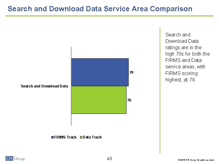 Search and Download Data Service Area Comparison 79 Search and Download Data ratings are