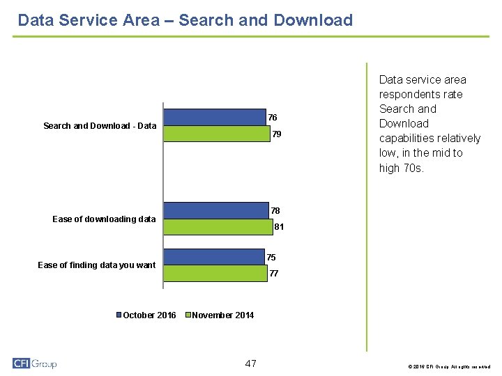 Data Service Area – Search and Download 76 Search and Download - Data 79