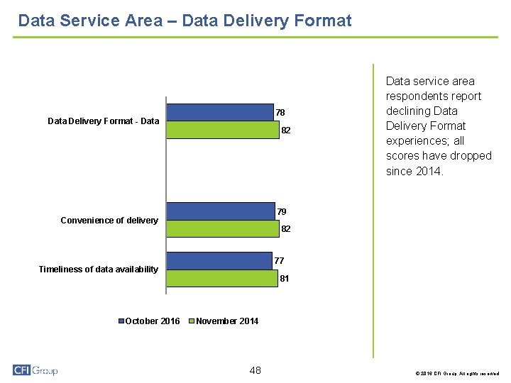 Data Service Area – Data Delivery Format 78 Data Delivery Format - Data 82