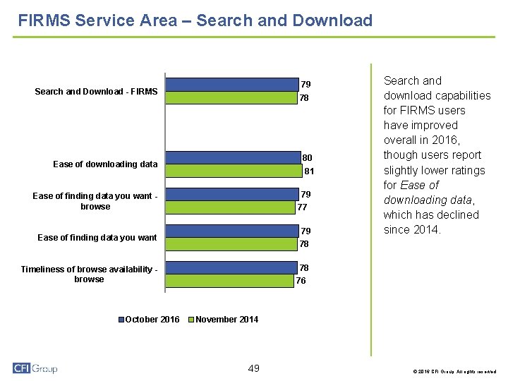 FIRMS Service Area – Search and Download 79 Search and Download - FIRMS 78