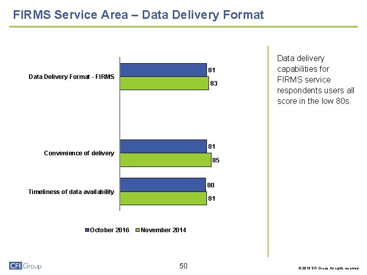 FIRMS Service Area – Data Delivery Format 81 Data Delivery Format - FIRMS 83