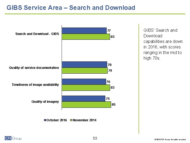 GIBS Service Area – Search and Download 77 Search and Download - GIBS 83