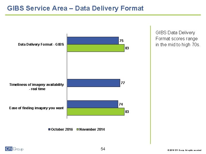 GIBS Service Area – Data Delivery Format 75 Data Delivery Format - GIBS 83