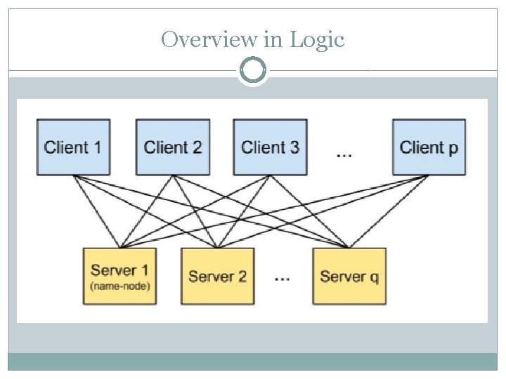 Overview in Logic 