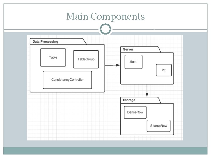 Main Components 