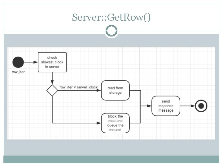 Server: : Get. Row() 
