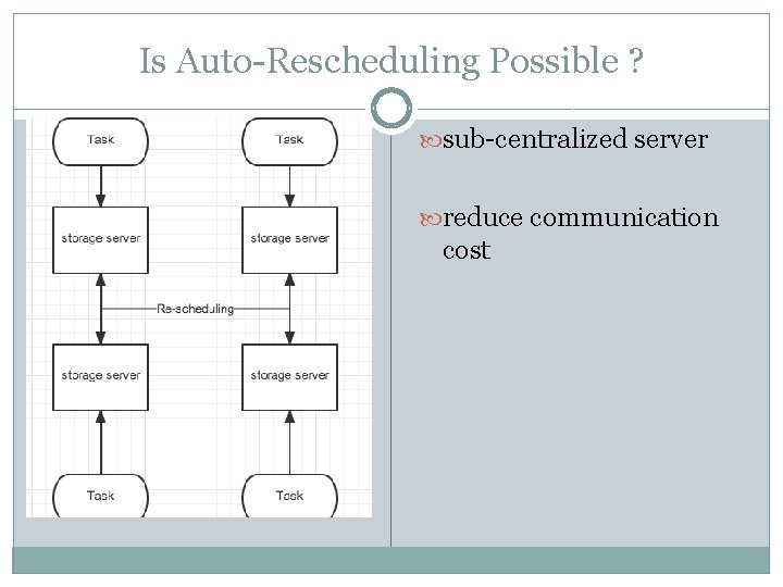 Is Auto-Rescheduling Possible ? sub-centralized server reduce communication cost 