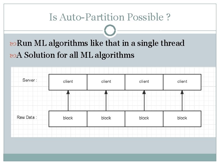 Is Auto-Partition Possible ? Run ML algorithms like that in a single thread A