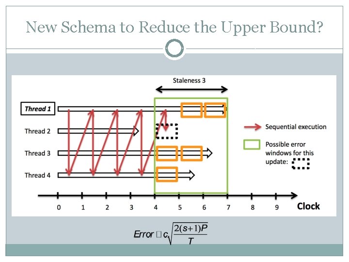 New Schema to Reduce the Upper Bound? 