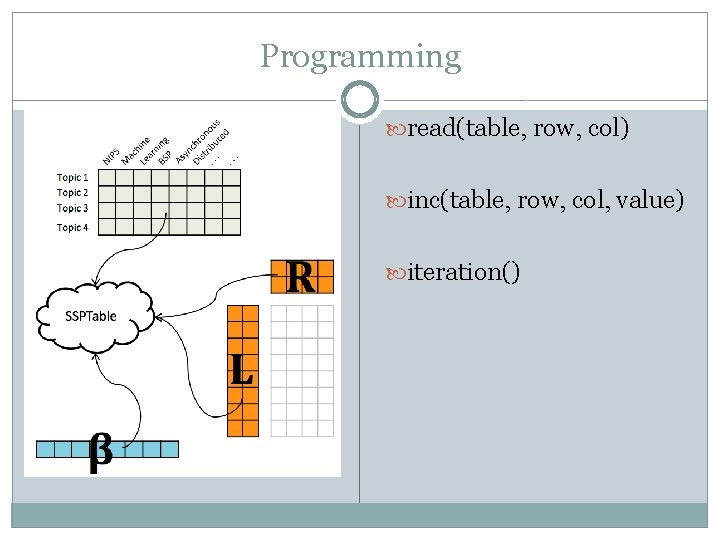 Programming read(table, row, col) inc(table, row, col, value) iteration() 