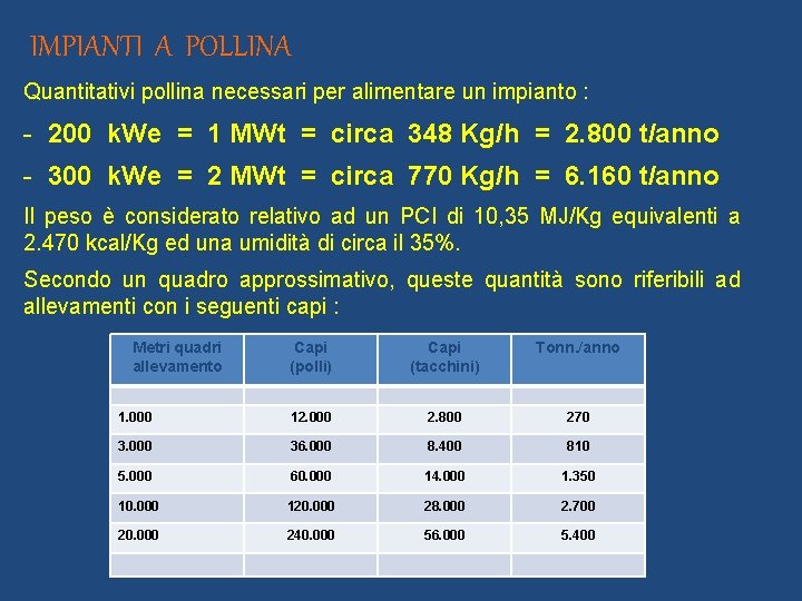 IMPIANTI A POLLINA Quantitativi pollina necessari per alimentare un impianto : - 200 k.