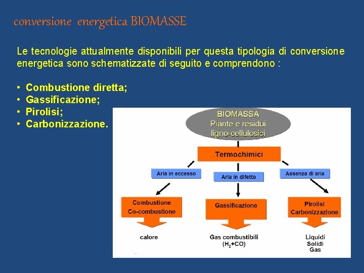 conversione energetica BIOMASSE Le tecnologie attualmente disponibili per questa tipologia di conversione energetica sono