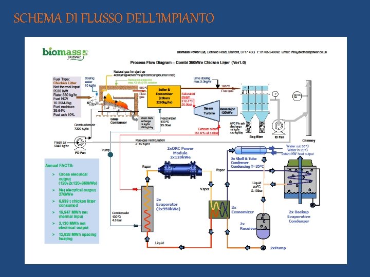 SCHEMA DI FLUSSO DELL’IMPIANTO 