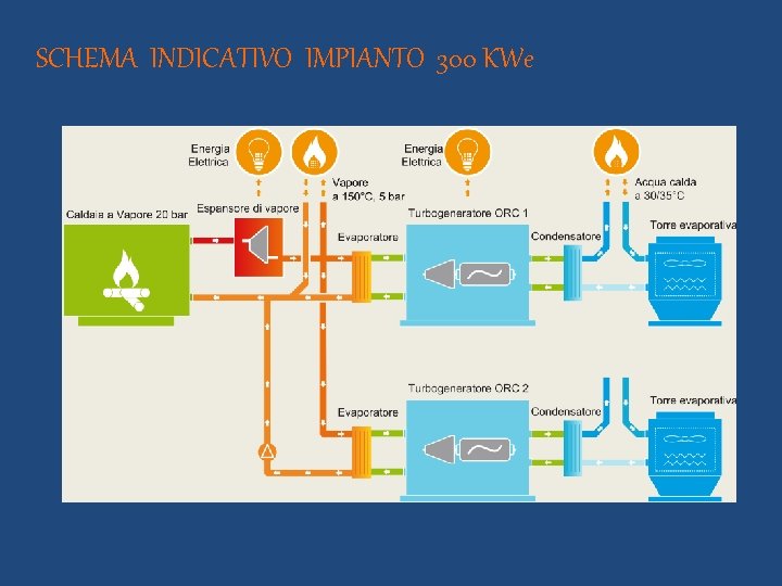 SCHEMA INDICATIVO IMPIANTO 300 KWe 