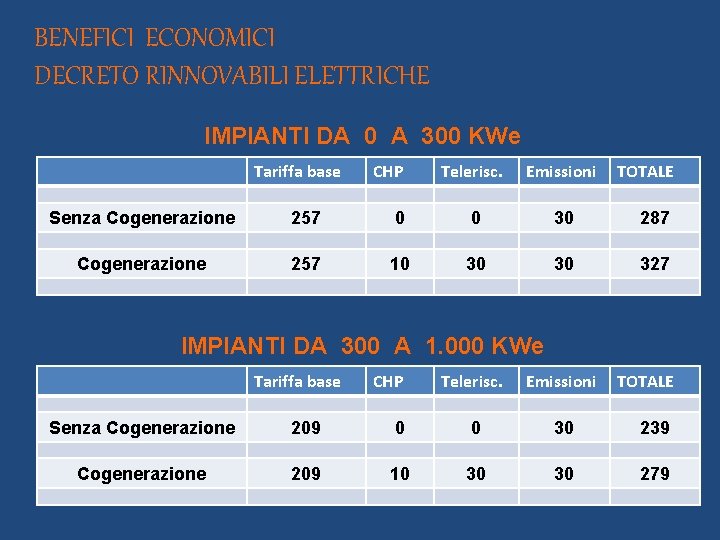 BENEFICI ECONOMICI DECRETO RINNOVABILI ELETTRICHE IMPIANTI DA 0 A 300 KWe Tariffa base CHP