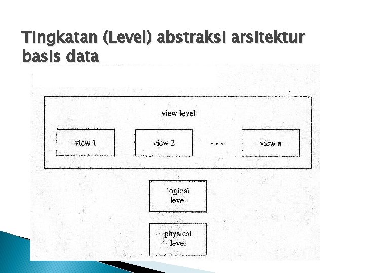 Tingkatan (Level) abstraksi arsitektur basis data 