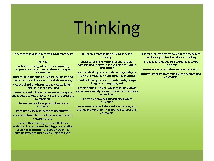 Thinking The teacher thoroughly teaches two or more types The teacher thoroughly teaches one