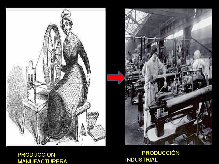 PRODUCCIÓN MANUFACTURERA PRODUCCIÓN INDUSTRIAL 