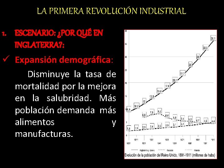 LA PRIMERA REVOLUCIÓN INDUSTRIAL 1. ESCENARIO: ¿POR QUÉ EN INGLATERRA? : ü Expansión demográfica: