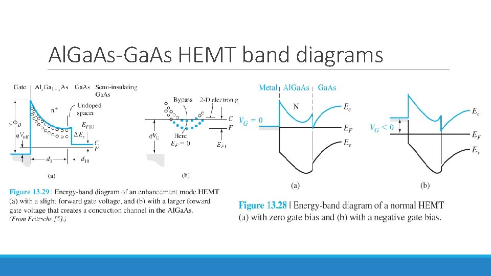 Al. Ga. As-Ga. As HEMT band diagrams 