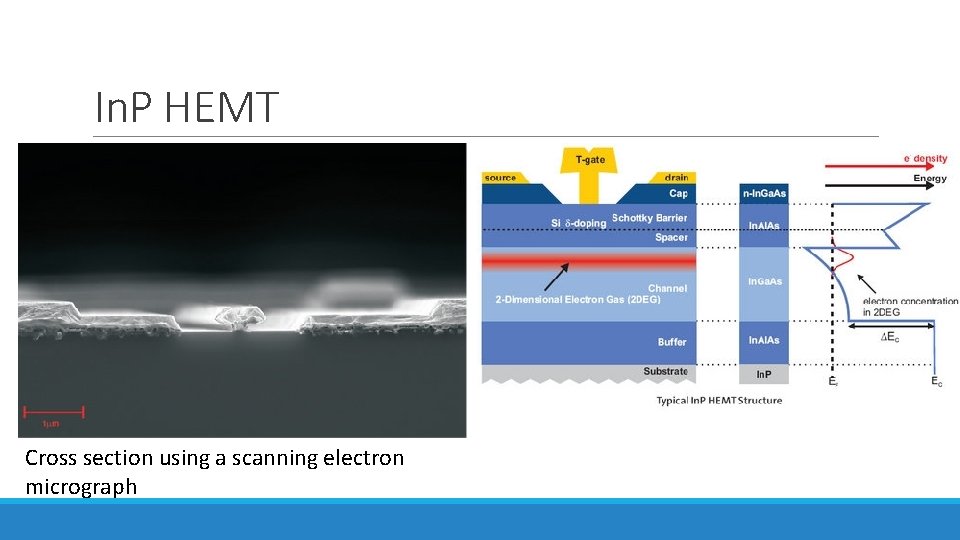 In. P HEMT Cross section using a scanning electron micrograph 