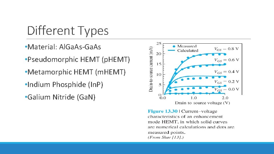 Different Types • Material: Al. Ga. As-Ga. As • Pseudomorphic HEMT (p. HEMT) •