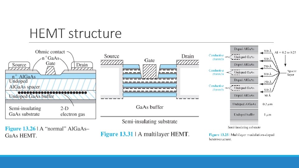 HEMT structure 