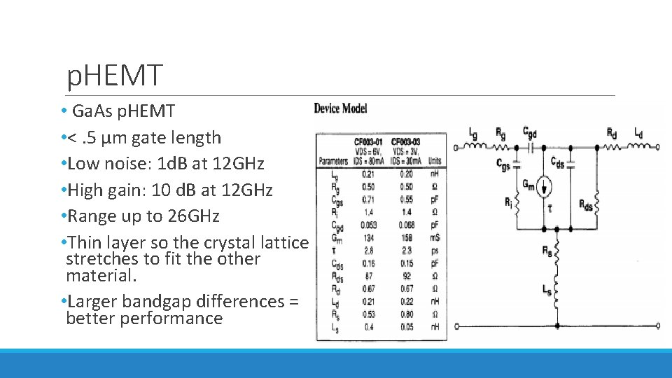 p. HEMT • Ga. As p. HEMT • <. 5 µm gate length •