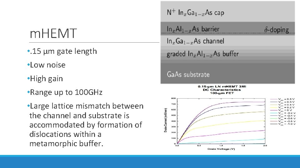 m. HEMT • . 15 µm gate length • Low noise • High gain