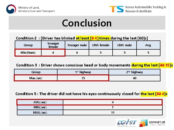 Korea Automobile Testing & Research Institute Conclusion Condition 2 : [Driver has blinked at