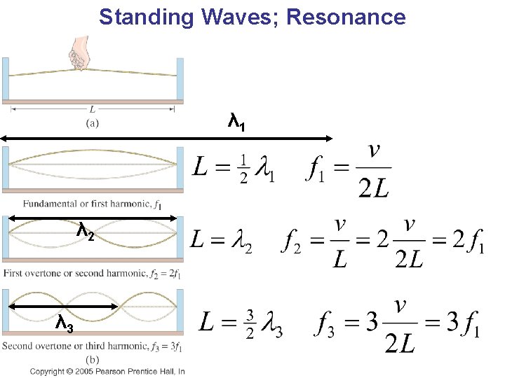 Standing Waves; Resonance λ 1 λ 2 λ 3 