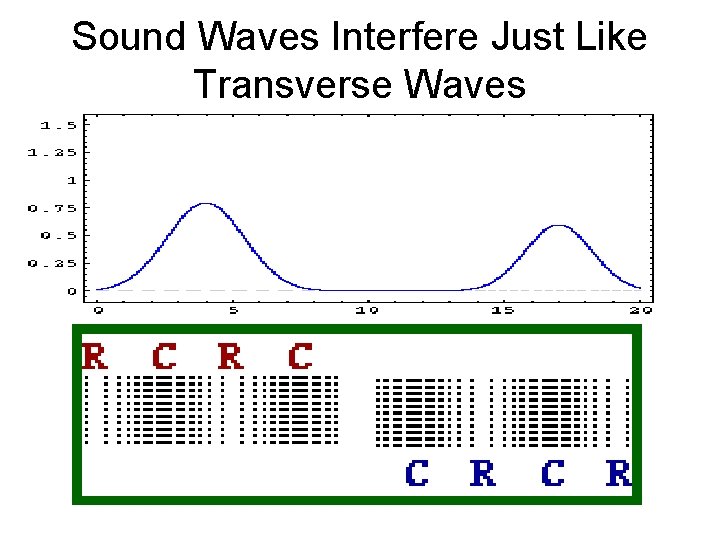 Sound Waves Interfere Just Like Transverse Waves 