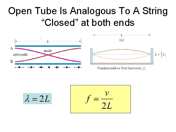 Open Tube Is Analogous To A String “Closed” at both ends 