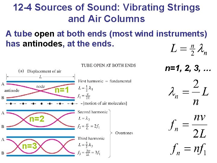 12 -4 Sources of Sound: Vibrating Strings and Air Columns A tube open at