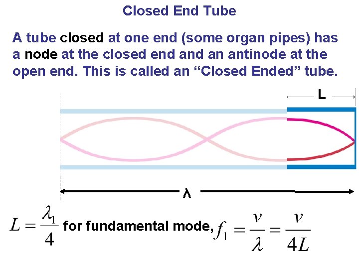 Closed End Tube A tube closed at one end (some organ pipes) has a