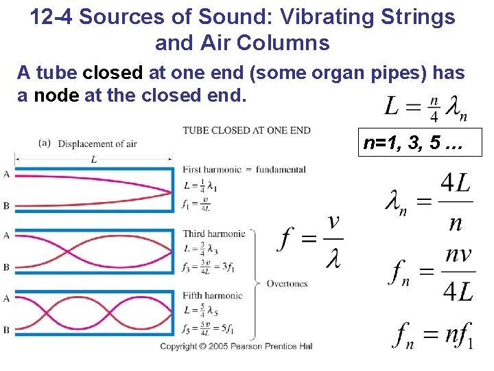 12 -4 Sources of Sound: Vibrating Strings and Air Columns A tube closed at