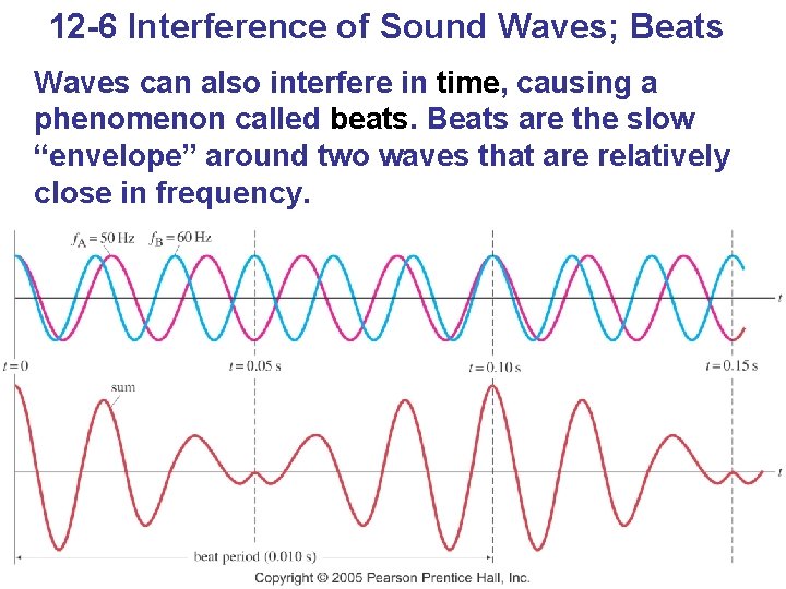 12 -6 Interference of Sound Waves; Beats Waves can also interfere in time, causing