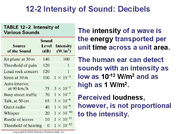 12 -2 Intensity of Sound: Decibels The intensity of a wave is the energy