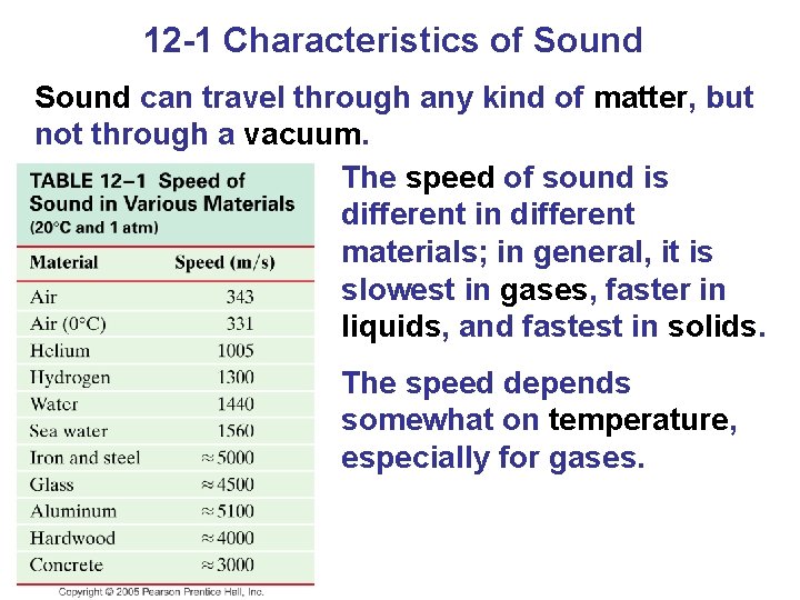 12 -1 Characteristics of Sound can travel through any kind of matter, but not