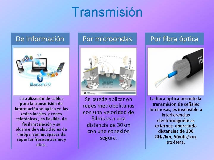 Transmisión De información Por microondas Por fibra óptica La utilización de cables para la