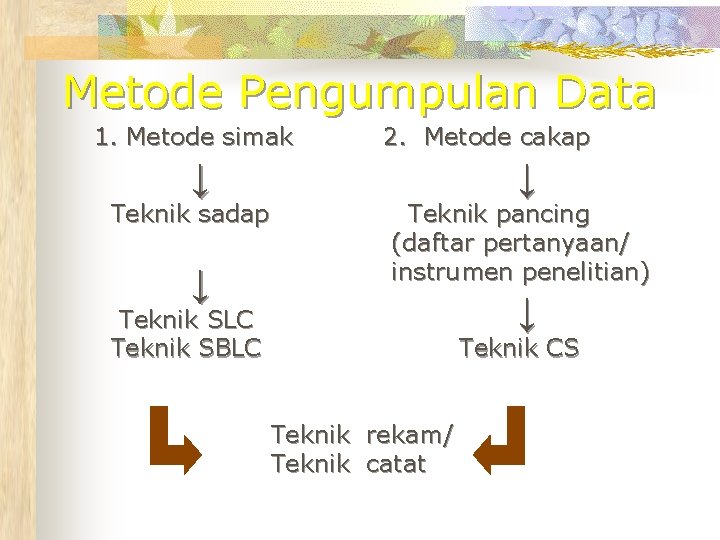 Metode Pengumpulan Data 1. Metode simak ↓ Teknik sadap ↓ 2. Metode cakap ↓