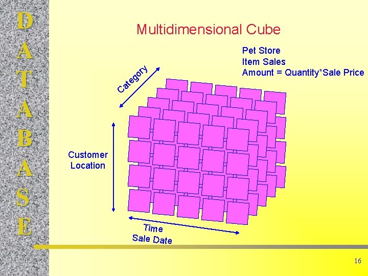 D A T A B A S E Multidimensional Cube y r go e