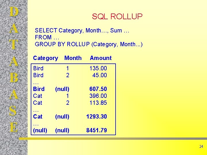 D A T A B A S E SQL ROLLUP SELECT Category, Month…, Sum