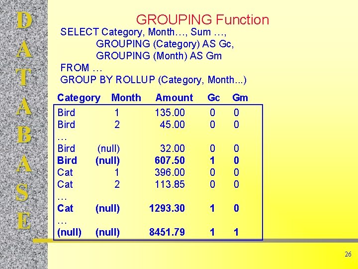 D A T A B A S E GROUPING Function SELECT Category, Month…, Sum